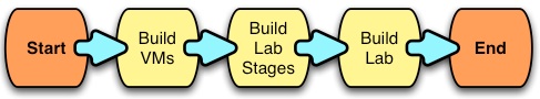 labauthoringorder