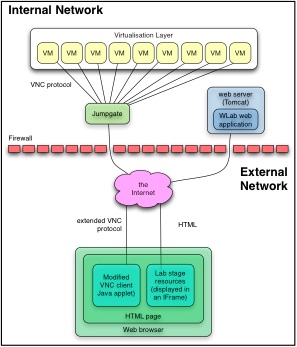 routingwin