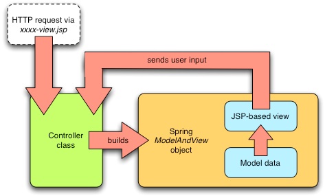 springmvc